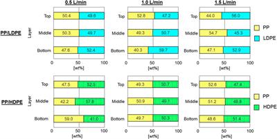 Reverse hybrid jig separation efficiency estimation of floating plastics using apparent specific gravity and concentration criterion